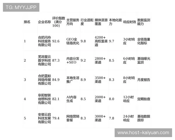 网站数据库慢查询优化策略与性能提升实践方案
