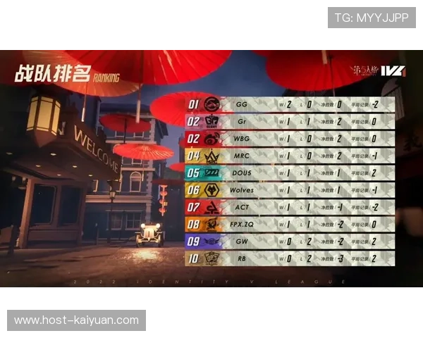2026第五人格赛事全赛程解析与战队表现趋势深度前瞻