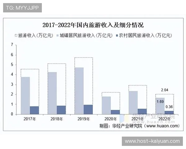 免签政策对旅游者入境选择及当地旅游经济发展的影响分析 免签政策对旅游者入境选择及当地旅游经济发展的影响分析